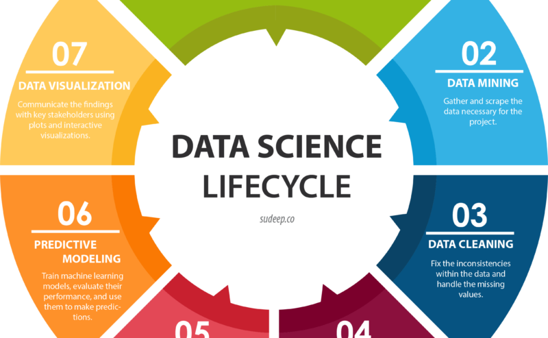 Scienza dei Dati